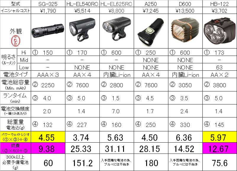 main light 4.JPG