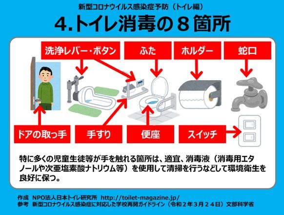 Tvで言わない 公衆トイレでのコロナ対策 学校で 街中で 可愛いに間に合わない ファッションと猫と通販な日々 楽天ブログ