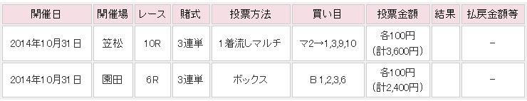 14.10.31笠松・園田