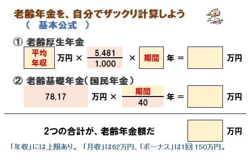 3ページ目の 老後 武田つとむファイナンシャルプランナー事務所 岩手 盛岡駅前 楽天ブログ