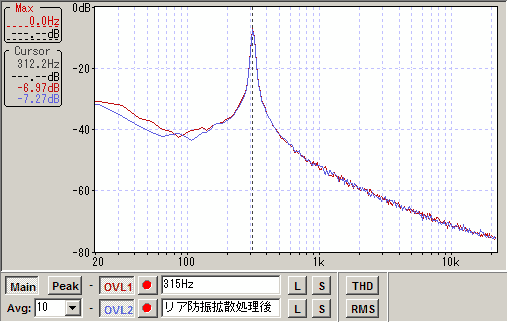 リア315Hz