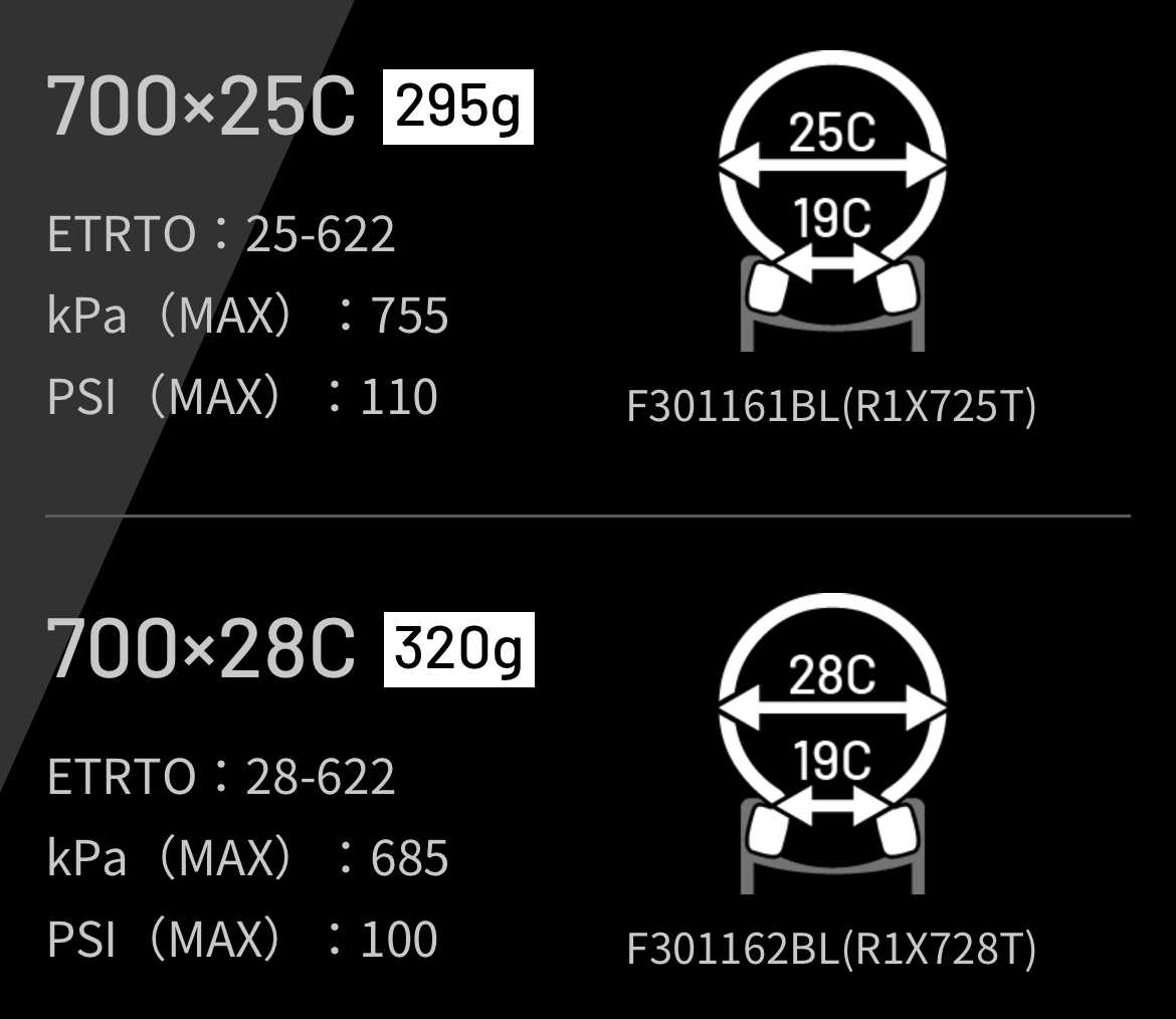 ロードバイクタイヤ「ブリヂストン・エクステンザ」がモデルチェンジ