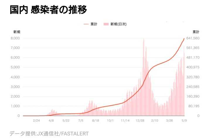 久しぶりの帰宅ラン(5月2日・3日) | 明日の自分をつくる徒然日記 - 楽天ブログ