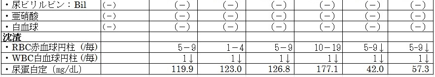 検査値履歴20140725ｃ
