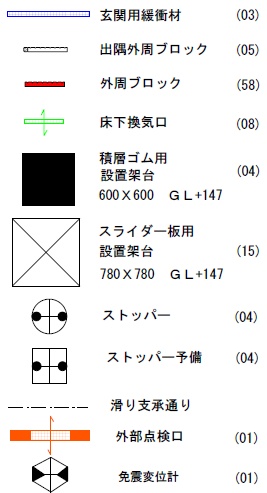 一般免震　基礎・免震装置伏図　一条工務店　凡例