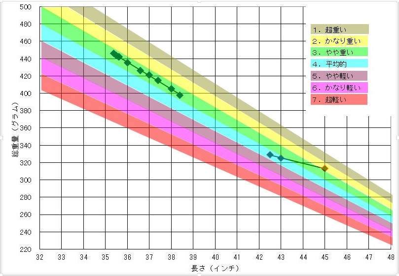 クラブバランス20160226.jpg