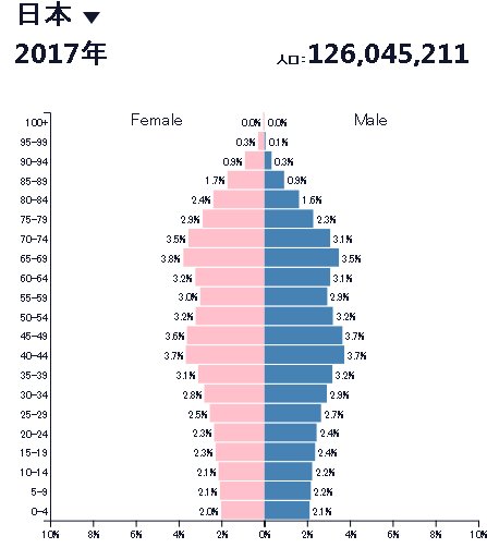 人口ピラミッドー日本.jpg