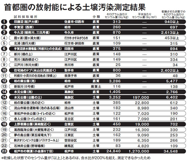 関東地方放射能.jpg