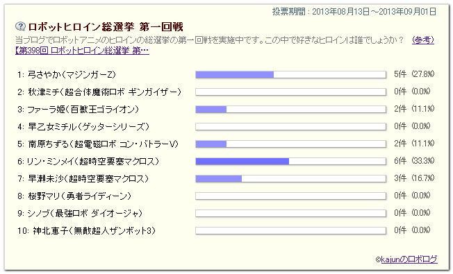 アンケート結果