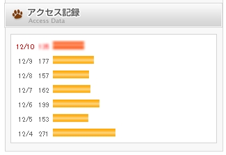 20121210アクセス.jpg