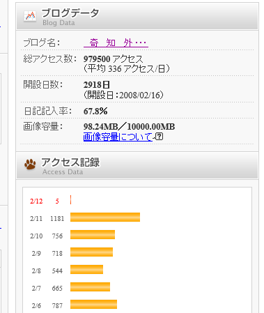 20160211アクセス数