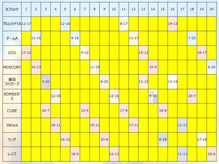 第21回三友会結果（B).JPG