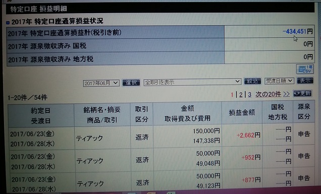 【2017年7月・特定口座通算損益計】 20170623現在 -434,451円.jpg