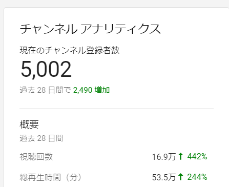 チャンネル登録5000人達成 さおだけ屋はなぜ潰れないのか 100万部 日記 楽天ブログ