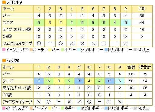 三井の森CC20130419.jpg