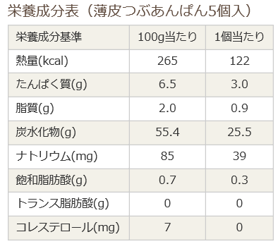 うすかわつぶあんぱん