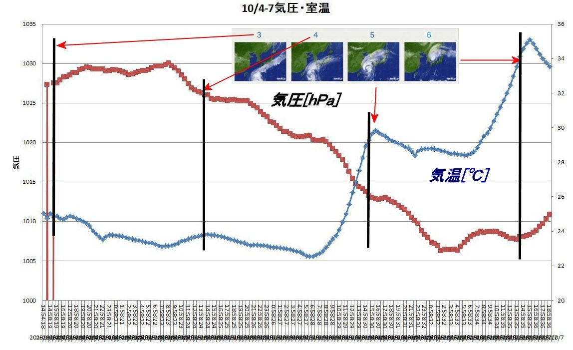 Csvファイルをグラフ化するpythonプログラム 高校化学の教材 分子と結晶模型の ベンゼン屋 楽天ブログ