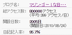 マジンゴー！な日々　８０万アクセス.jpg