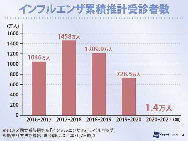 ワクチンを打て 戦うんだ 違うだろ っていう話 ネット情報を自分なりに解釈してみる ｗ 楽天ブログ