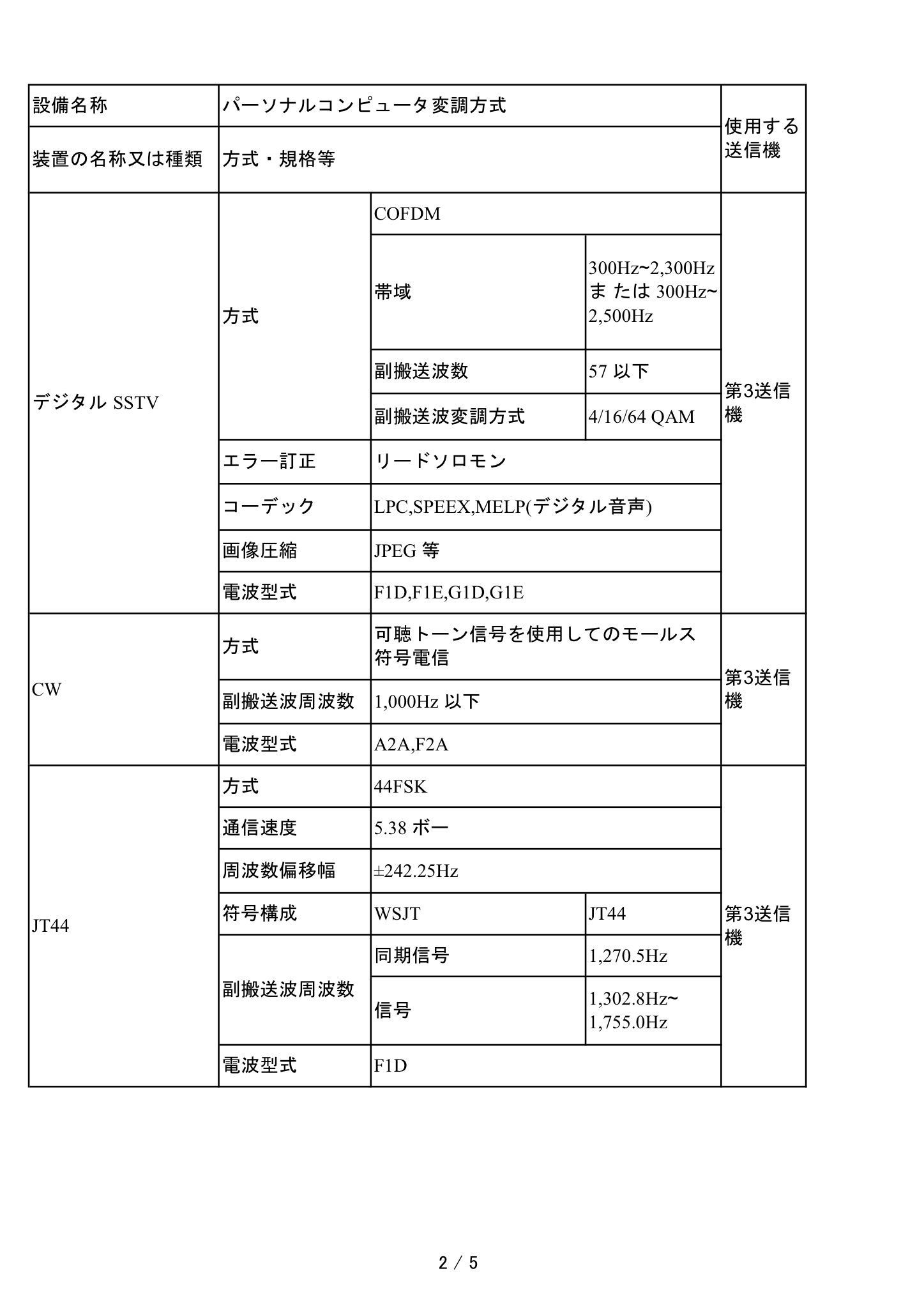 Jt65の変更申請 オカヤマhd22 Jm4jgx 無線とその他いろいろ 楽天ブログ