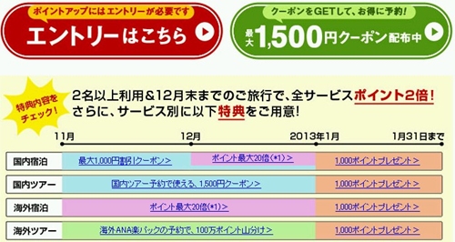 トラベル