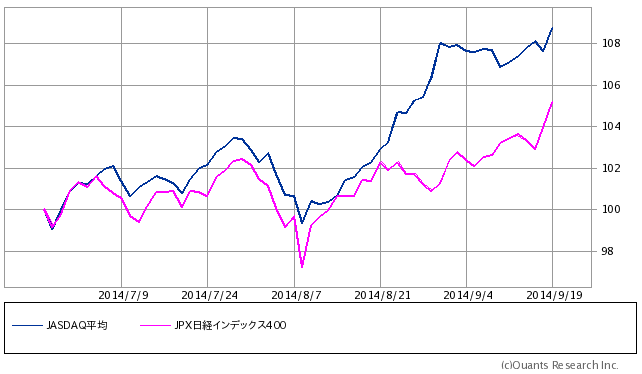 JPX400とJASDAQ平均.png