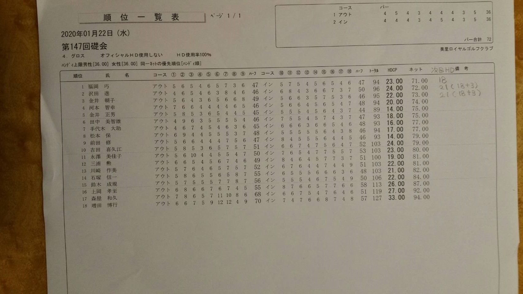 ☆第147回礎会結果発表&第148回礎会のお知らせ☆ 礎会 new!! 楽天ブログ