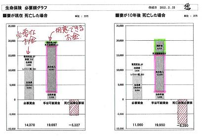 生命保険　不要な共稼ぎ夫婦4.JPG