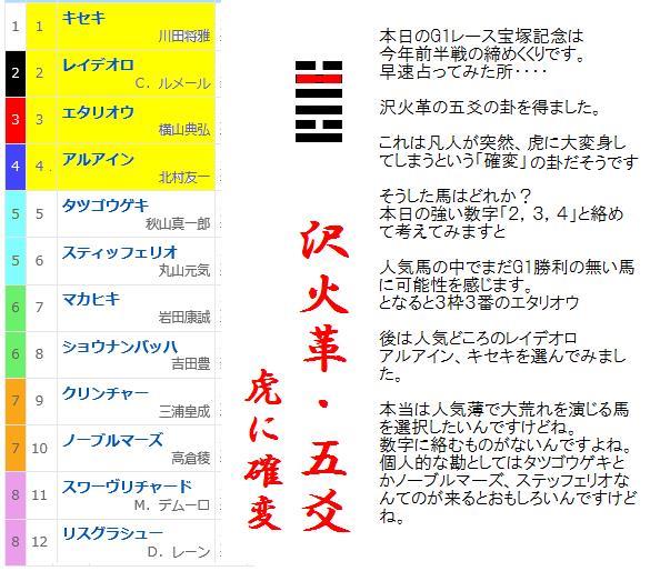 競馬予想 宝塚記念 子平 陰陽五行研究所ブログ 楽天ブログ