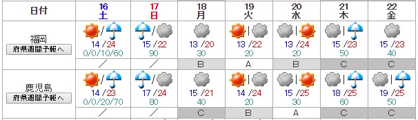 週間天気予報九州