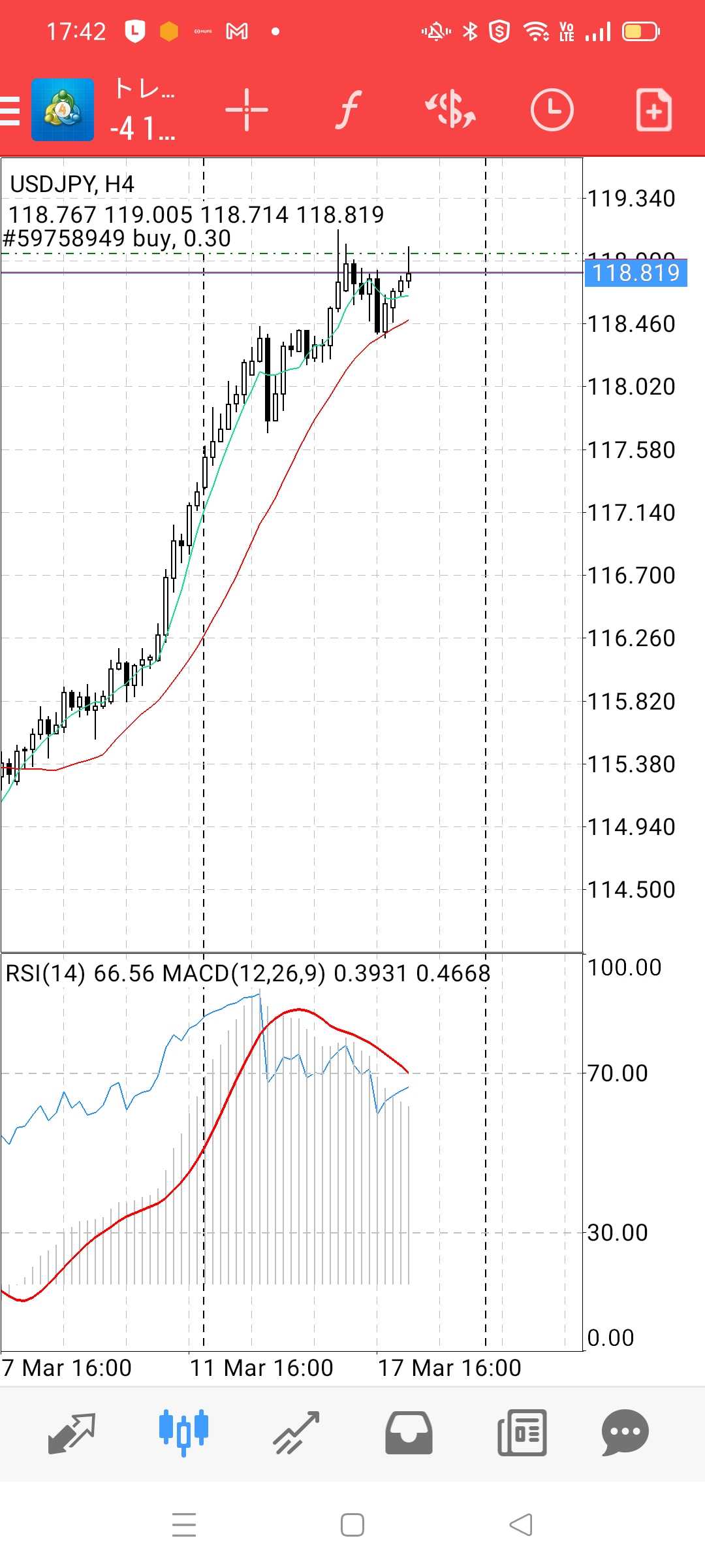 小さくても体操座り | FX自動売買でまったり「fire」生活 - 楽天ブログ