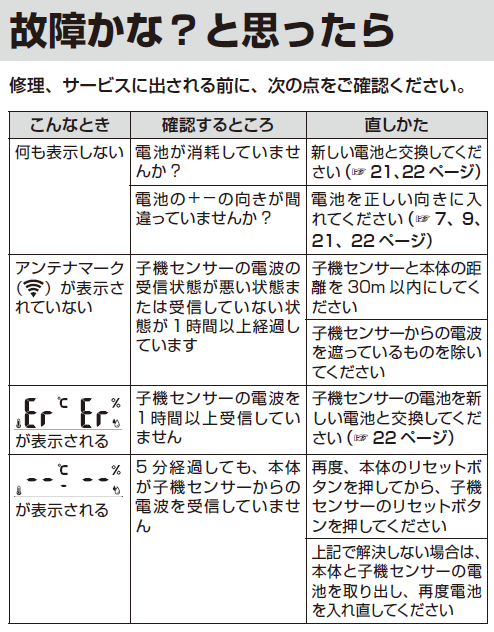 故障かな？と思ったら