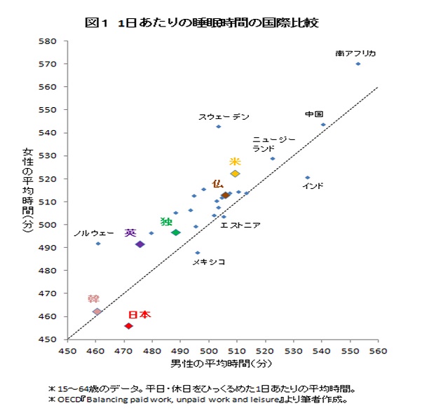 寝不足ｰ3