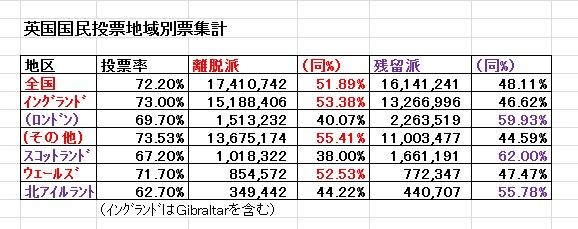 英国国民投票地域別色づけ