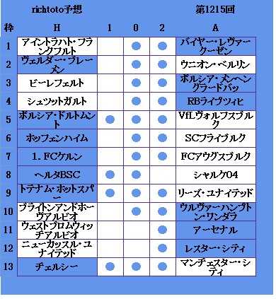 記事一覧 Toto予想 金持ちなら当たるのか 楽天ブログ
