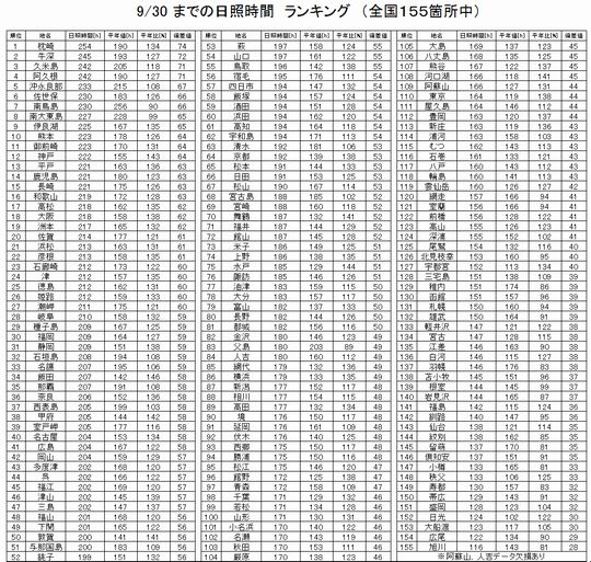 5日照表130930s.jpg