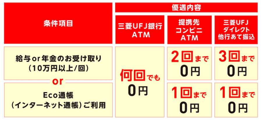 三菱ufj銀行に文句 どんぐりのレシピ 楽天ブログ