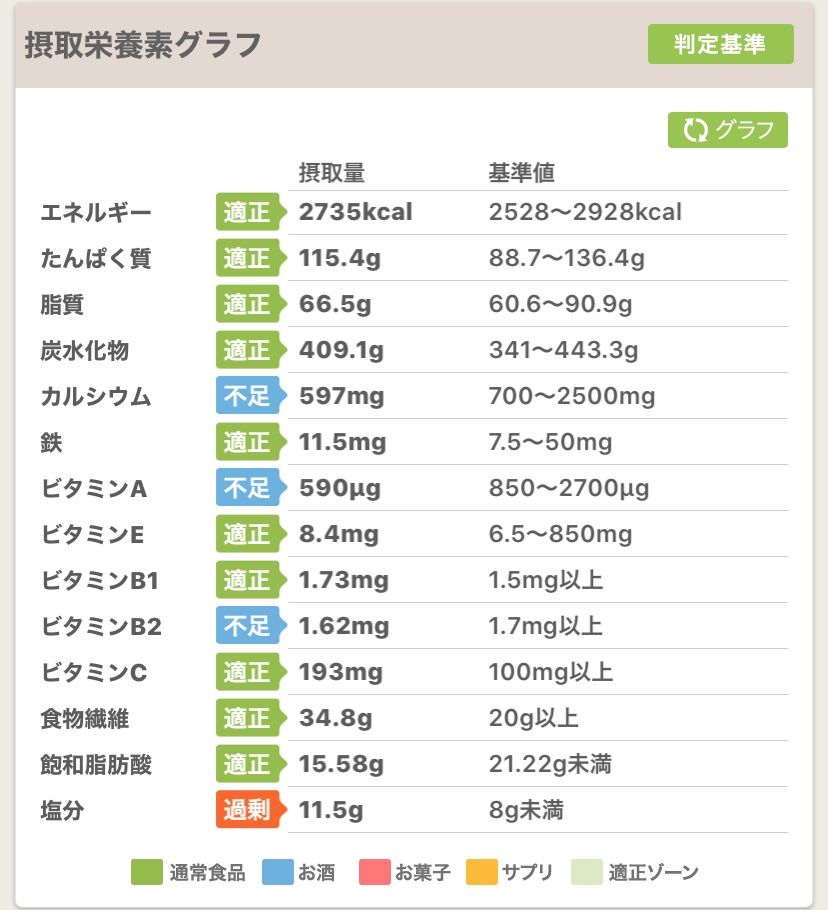 2ページ目の 健康管理 薬剤師stephenのよろずブログ 楽天ブログ