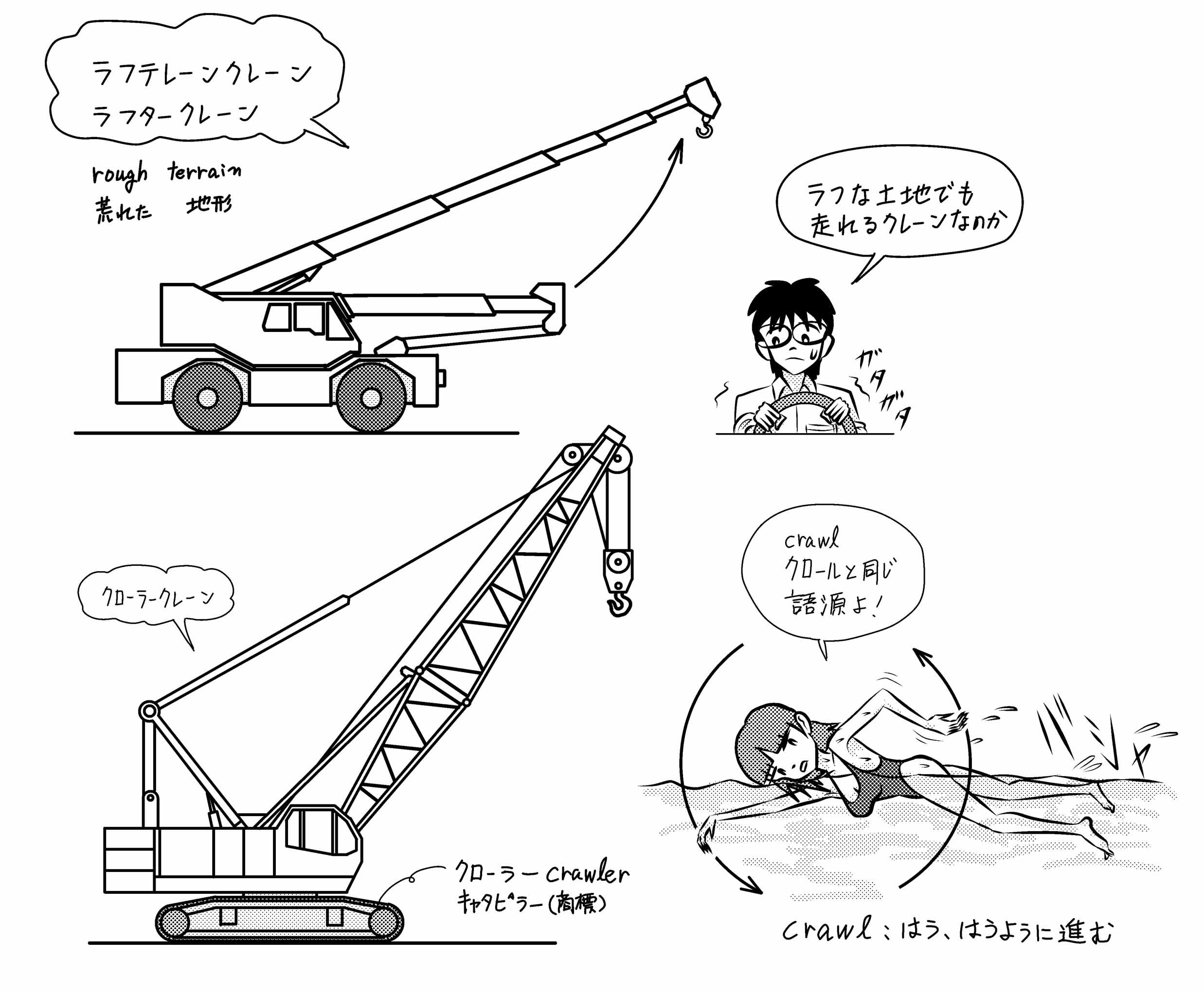 ラフテレーンクレーン クローラークレーン ミカオ建築館 日記 楽天ブログ