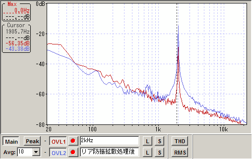 リア2kHz