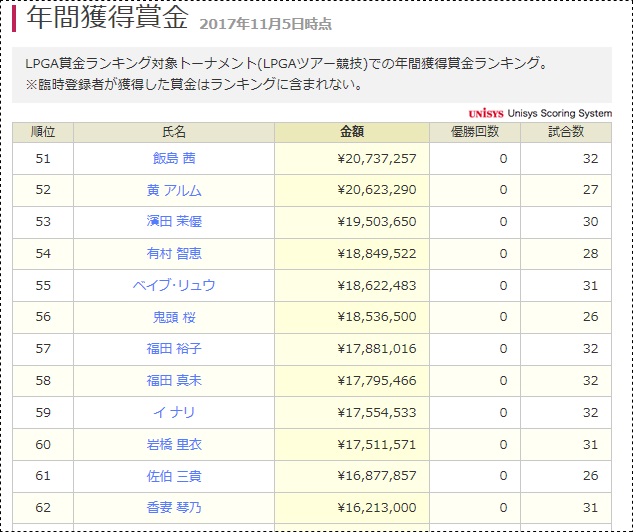 年間獲得賞金｜LPGA｜日本女子プロゴルフ協会.jpg