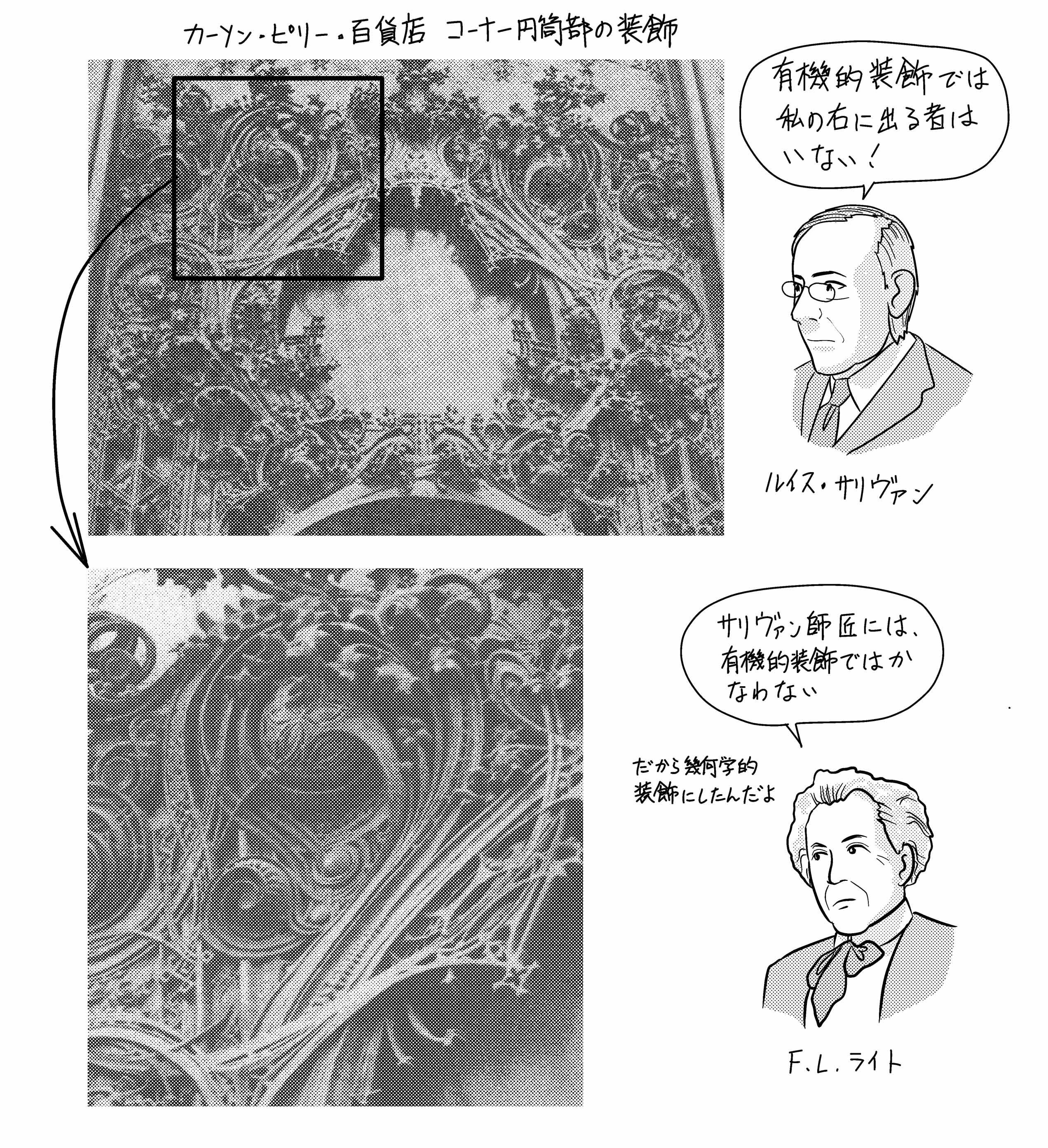 サリヴァンの装飾 ミカオ建築館 日記 楽天ブログ