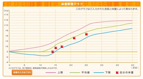 体重