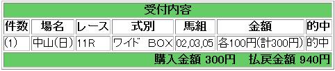 2012中山記念結果
