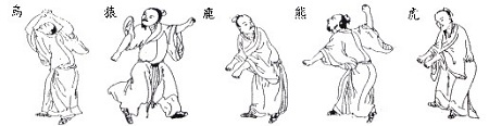五禽戯(鳥・猿・鹿・熊・虎)。