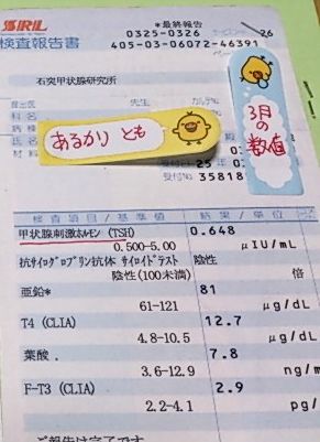 ３月の数値