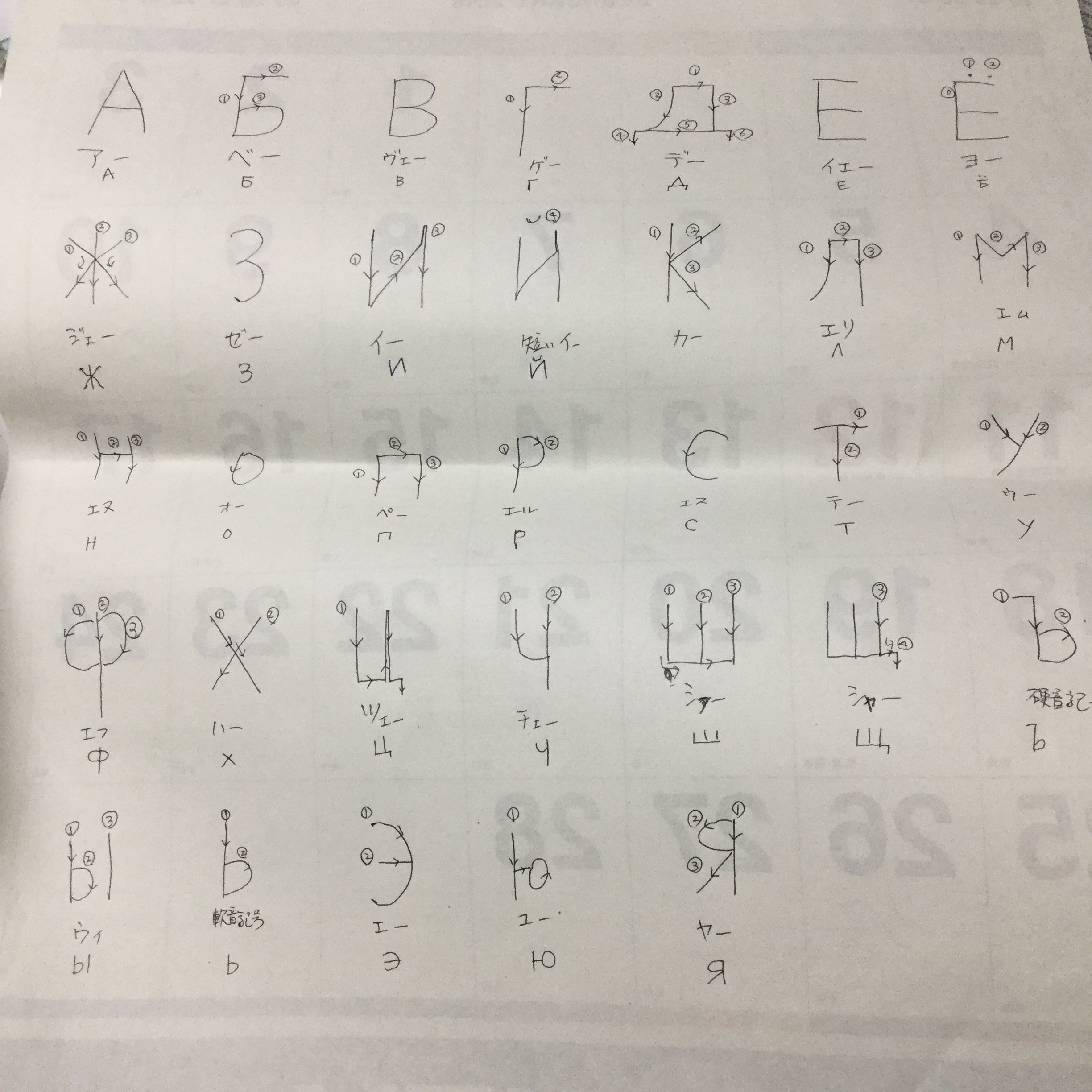 アルファベット ロシア 語 ロシア語・50音対照表