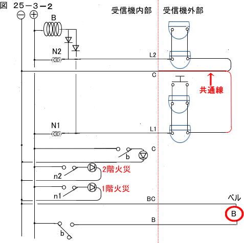 2ページ目の記事一覧 図解 火災報知設備工事方法 楽天ブログ