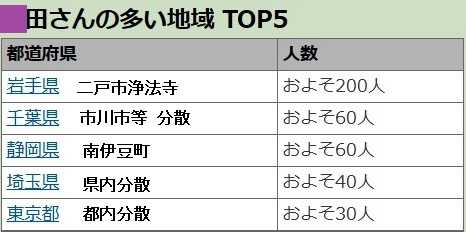 ルーツ探ししていました 移住地希望ランキング My Road Is Not One Wasabi S 楽天ブログ