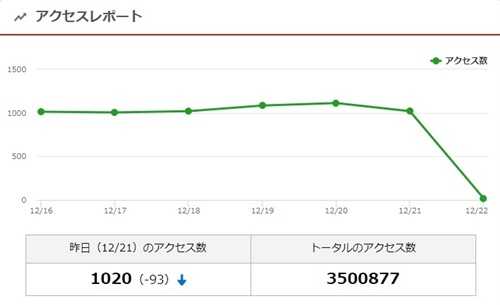 アクセス数